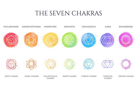 Amulet of the 7 chakras